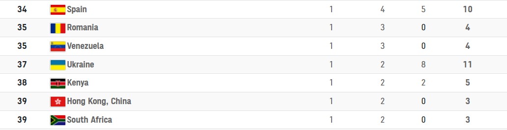 "Золото", "серебро" и две "бронзы": итоги лучшего для Украины дня на ОИ-2020 в Токио