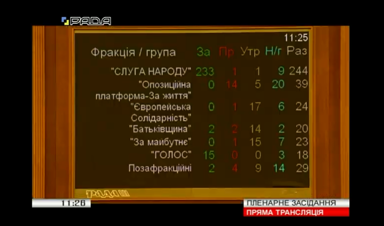 Рада схвалила закон Зеленського про викривачів корупції