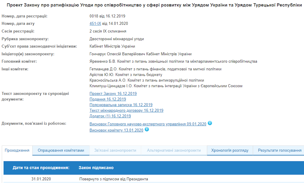 Президент одобрил ратификацию межправительственного договора с Турцией
