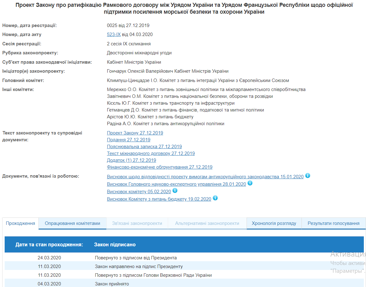 Зеленський схвалив ратифікацію договору з Францією щодо морської безпеки України
