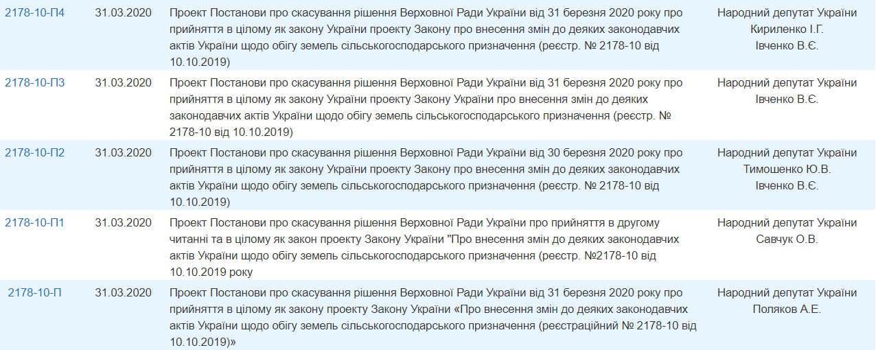 В Раду внесли уже пять постановлений об отмене закона о рынке земли