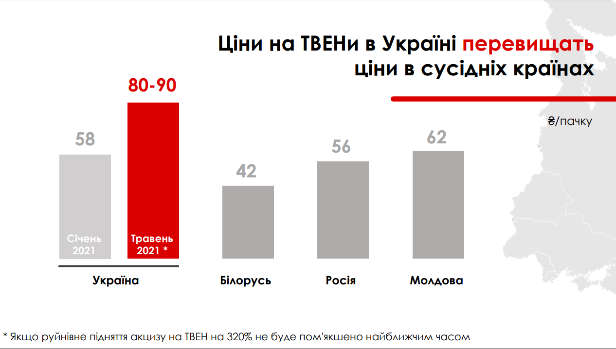 В "Филип Моррис" назвали последствия для экономики от резкого повышения акциза на ТИЭНы