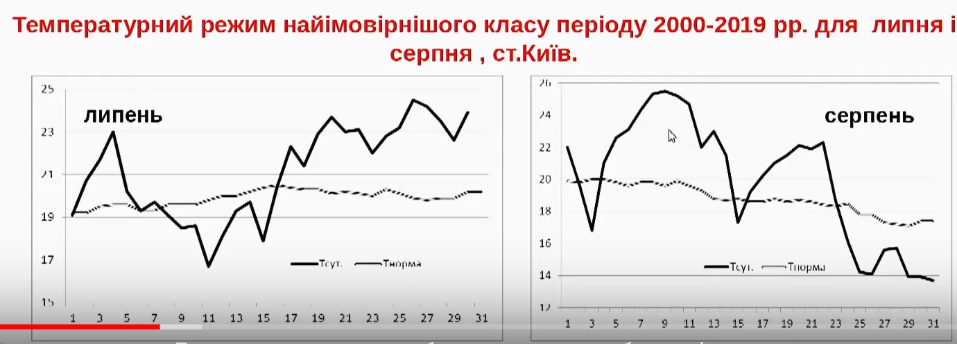 Климатологи дали прогноз погоды до конца лета