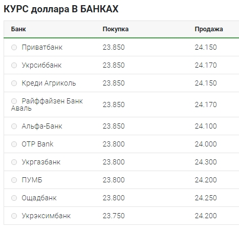 Курс доллара упал до нового минимума с начала года