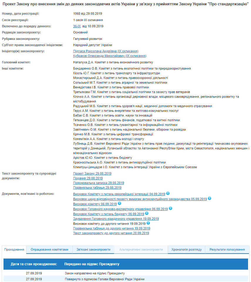 Закон про добровільне застосування нацстандартів передали на підпис президенту