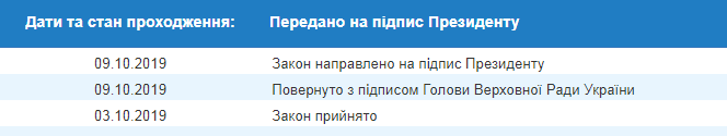 На підпис Зеленському передали закон про приватизацію державних кіностудій