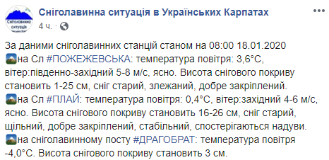 У Карпатах висота снігового покриву майже досягла 30 см