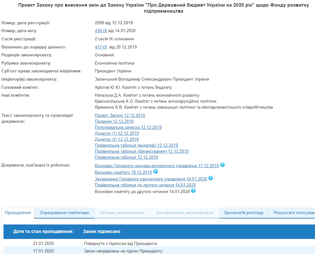 Зеленський схвалив направлення 2 млрд гривень на розвиток малого бізнесу в Україні