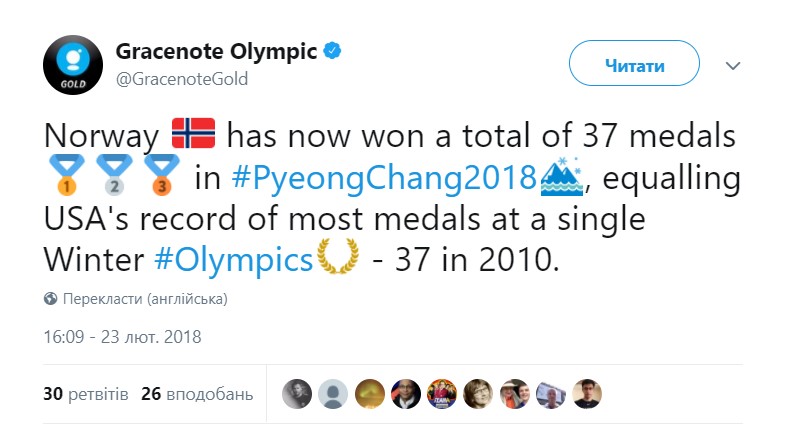 Норвегия побила рекорд по количеству олимпийских медалей