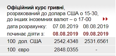 НБУ снизил официальный курс доллара