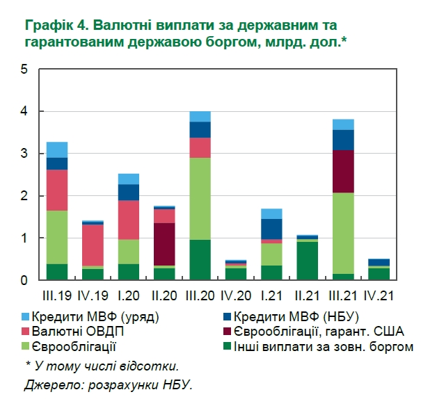 Совет финстабильности предупредил об угрозах из-за пиковых выплат в 2019-2021