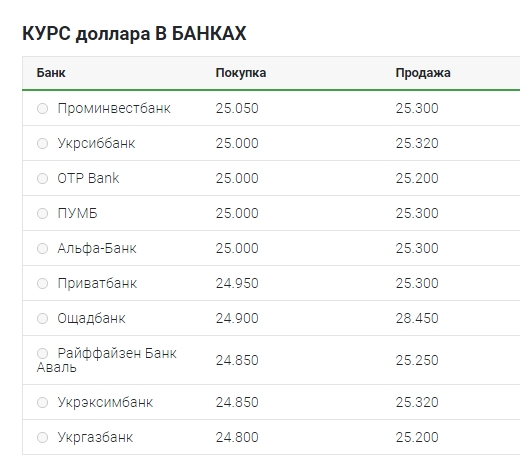 Курс долара 28 серпня: готівковий ринок, міжбанк, НБУ