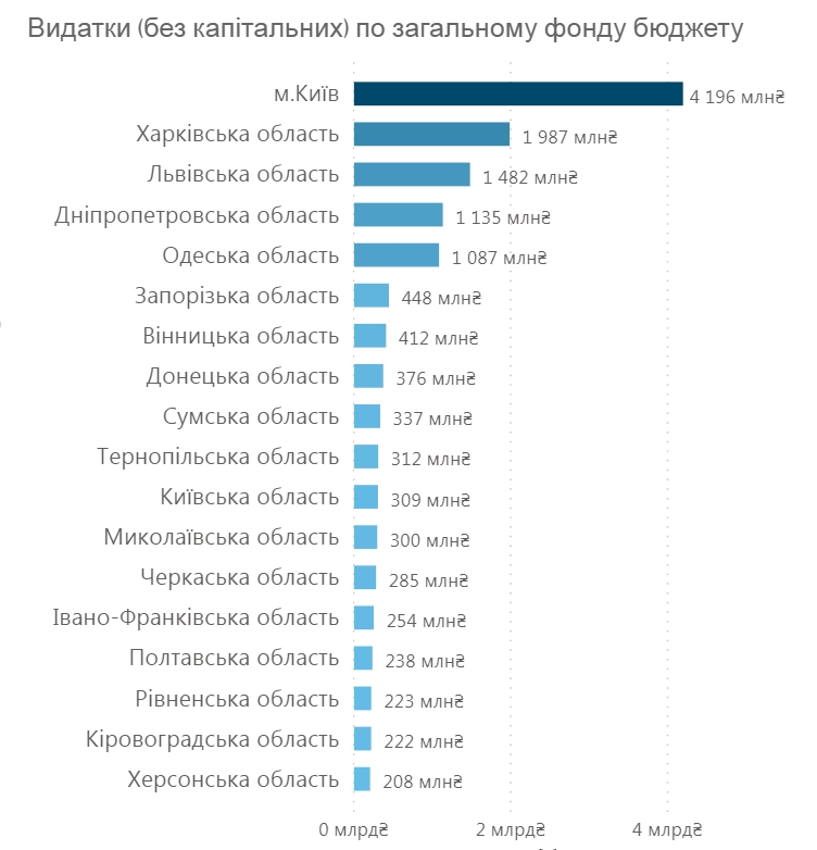 Минфин составил рейтинг вузов с самыми высокими расходами на студента