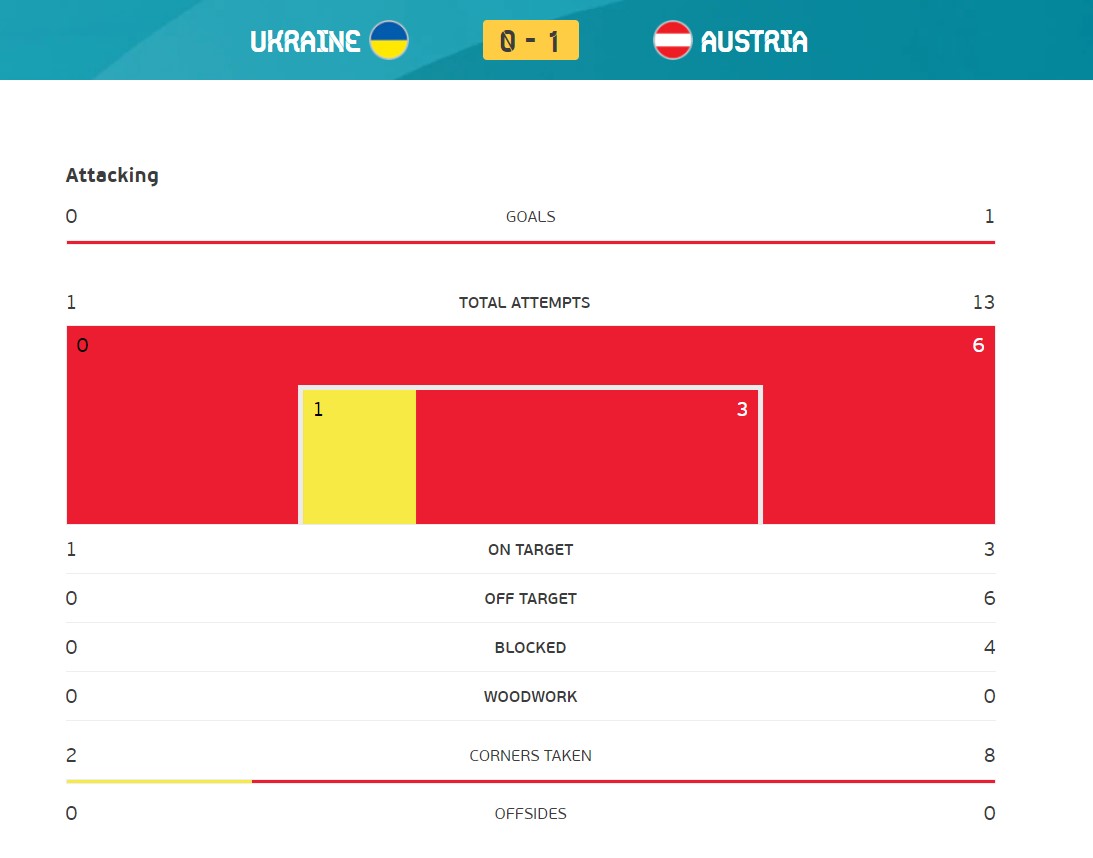 Україна - Австрія: онлайн матчу