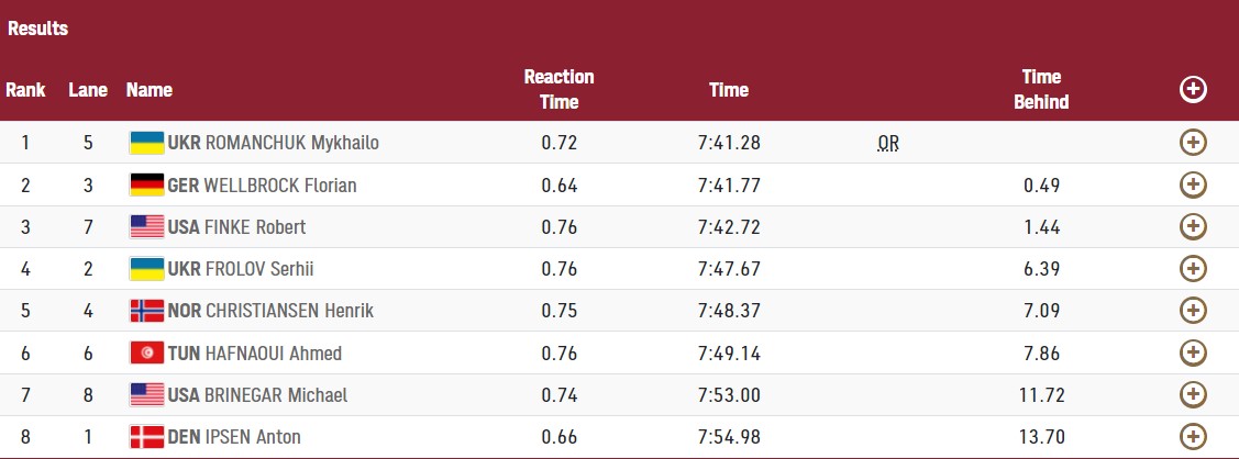 Третья "бронза", олимпийский рекорд Романчука и победа Свитолиной: итоги дня на ОИ-2020