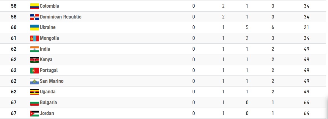 Упущенные возможности. Украина сегодня осталась без медалей ОИ, имея шанс взять две