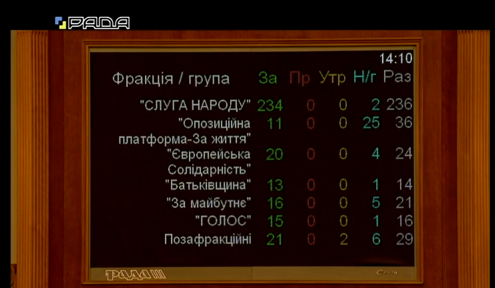 Рада отказалась разрешить прослушку нардепов