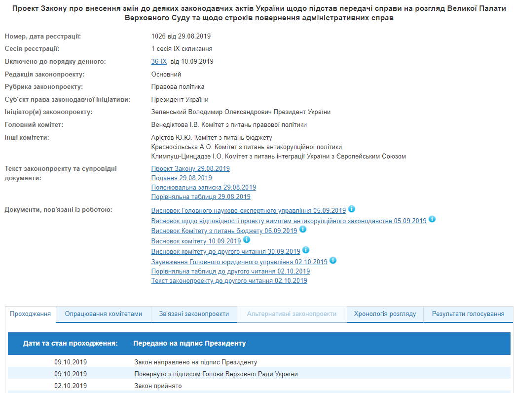 На підпис Зеленському передали закон про розвантаження Великої палати Верховного суду