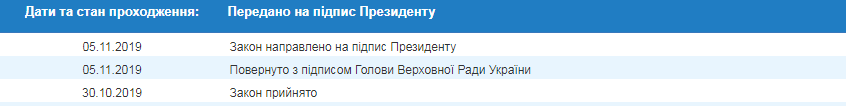 На підпис Зеленському передали закон про заборону вирубки лісу на схилах Карпат