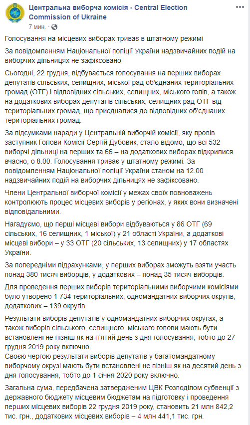 Вибори до ОТГ: у ЦВК розповіли про перебіг голосування