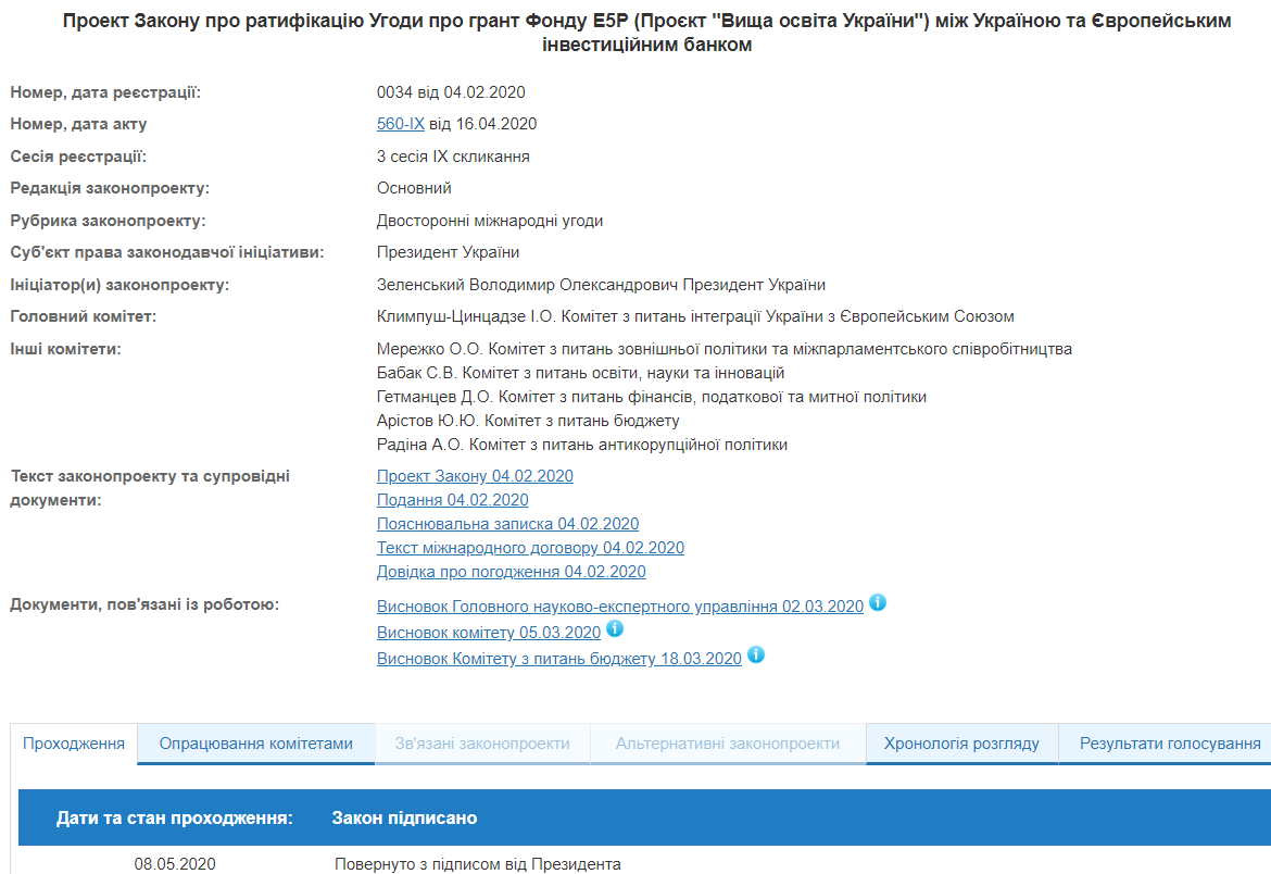 Зеленский одобрил ратификацию соглашения с ЕИБ о высшем образовании
