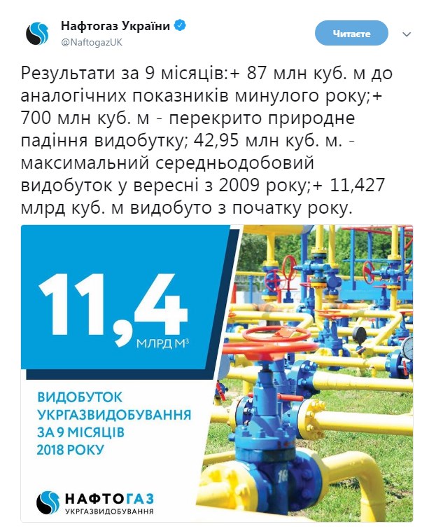 "Укргазвидобування" за 9 місяців збільшила видобуток газу на 87 млн кубометрів