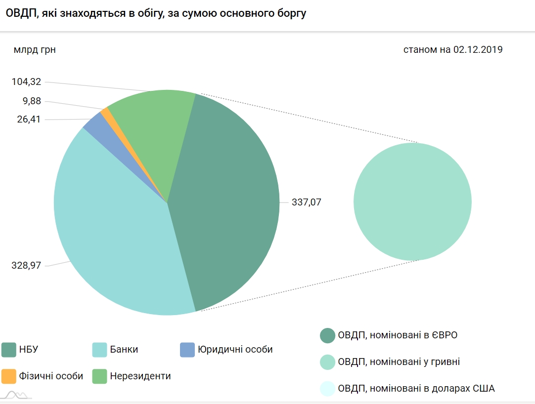 НБУ з початку року купив рекордний обсяг валюти