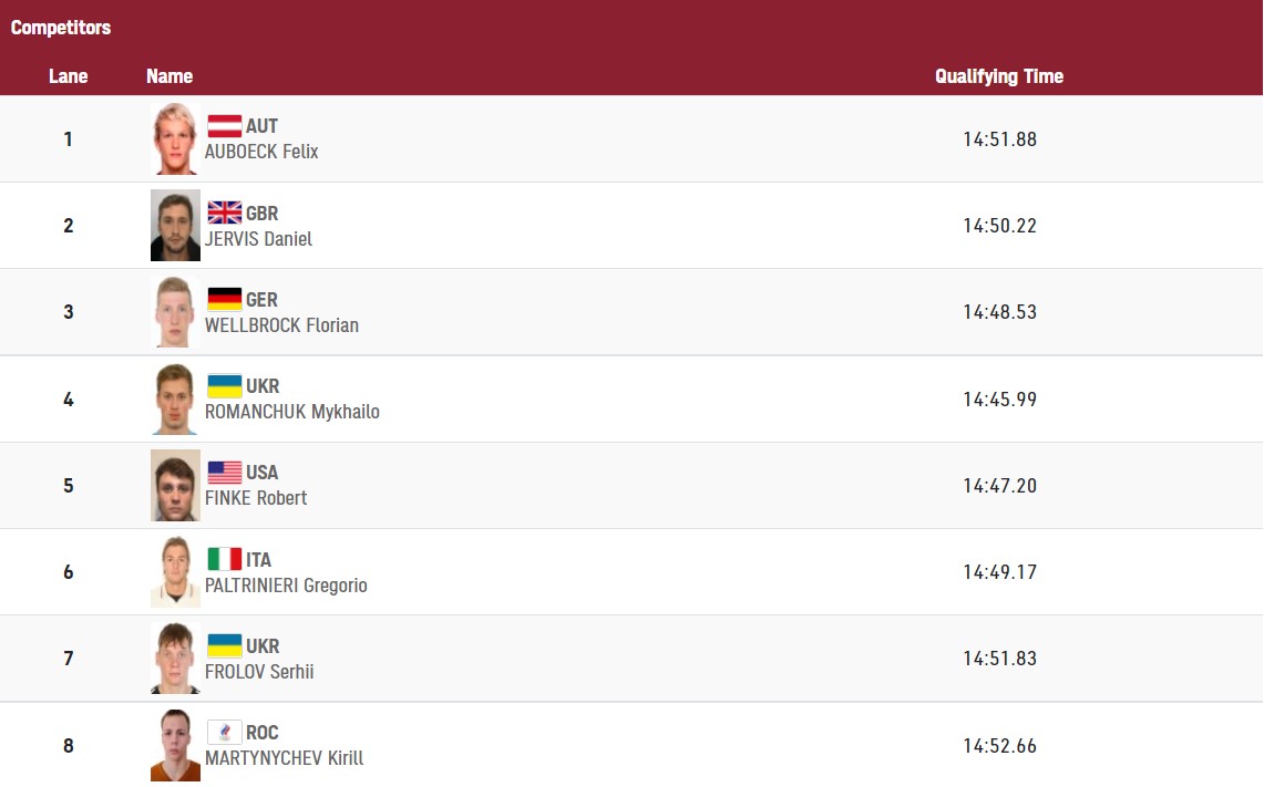 Поражение за "бронзу", надежда Романчука и провал в легкой атлетике: итоги дня на ОИ-2020