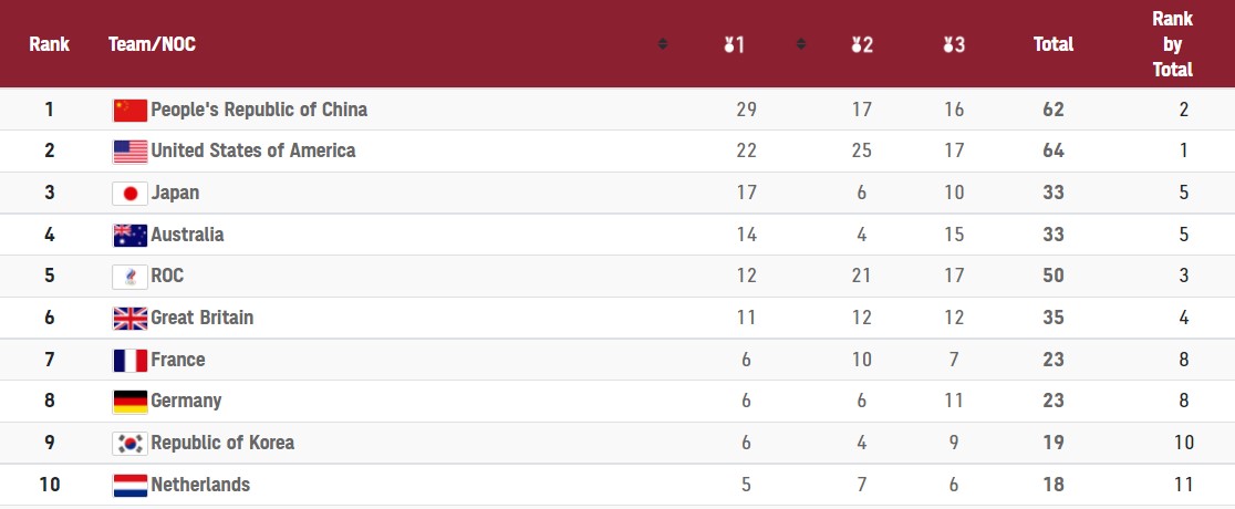 Упущенные возможности. Украина сегодня осталась без медалей ОИ, имея шанс взять две
