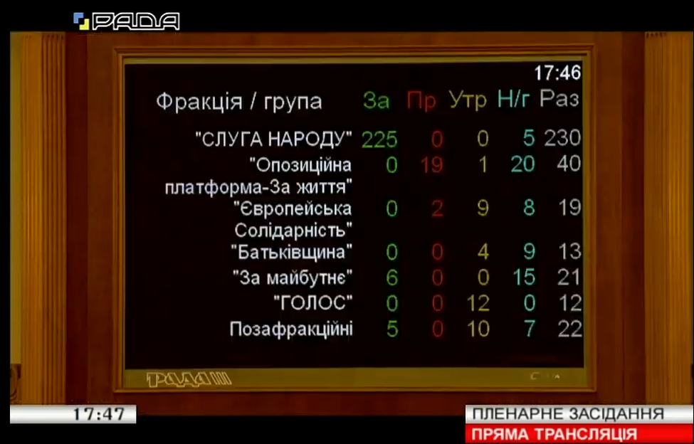Рада схвалила Програму дій Кабміну