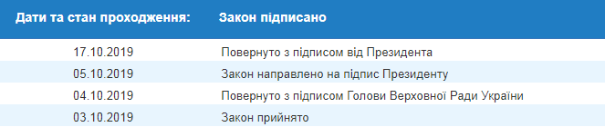 Зеленский одобрил закон о штрафах за отказ в льготном проезде для УБД