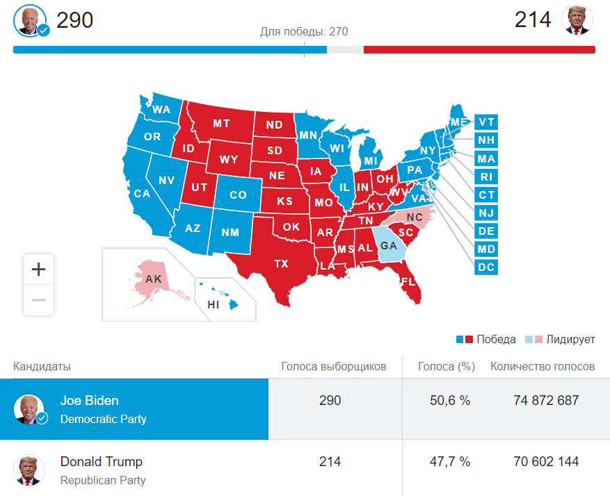 Байден - президент США: скандальные факты из жизни главы Белого дома