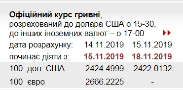 НБУ на 18 ноября снизил официальный курс доллара