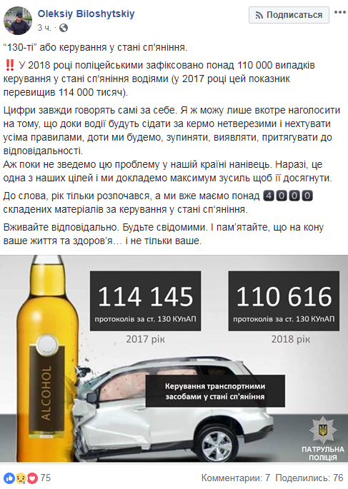 У поліції розповіли, скільки випадків нетверезого водіння зафіксували в 2018