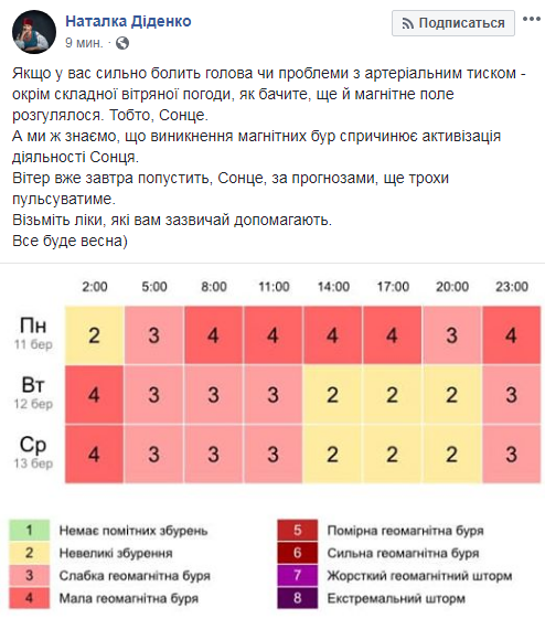 В Україні на цьому тижні зберігатиметься похолодання