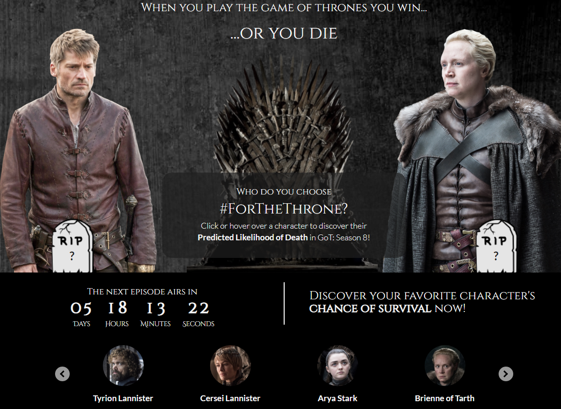 Гра престолів: серіал поставив унікальний рекорд