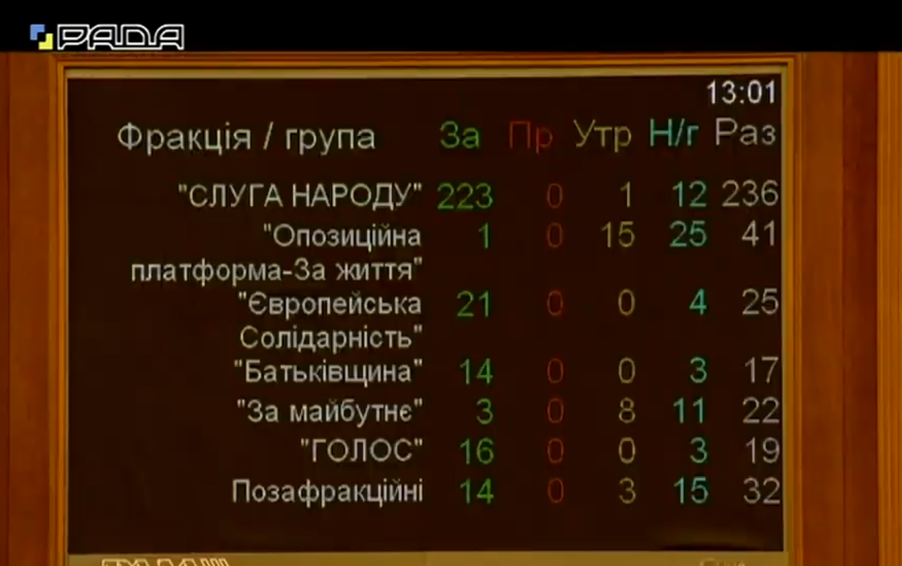 Рада приняла закон для борьбы со срывами публичных закупок
