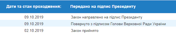 На підпис президенту передали закон про порядок відновлення ліцензії