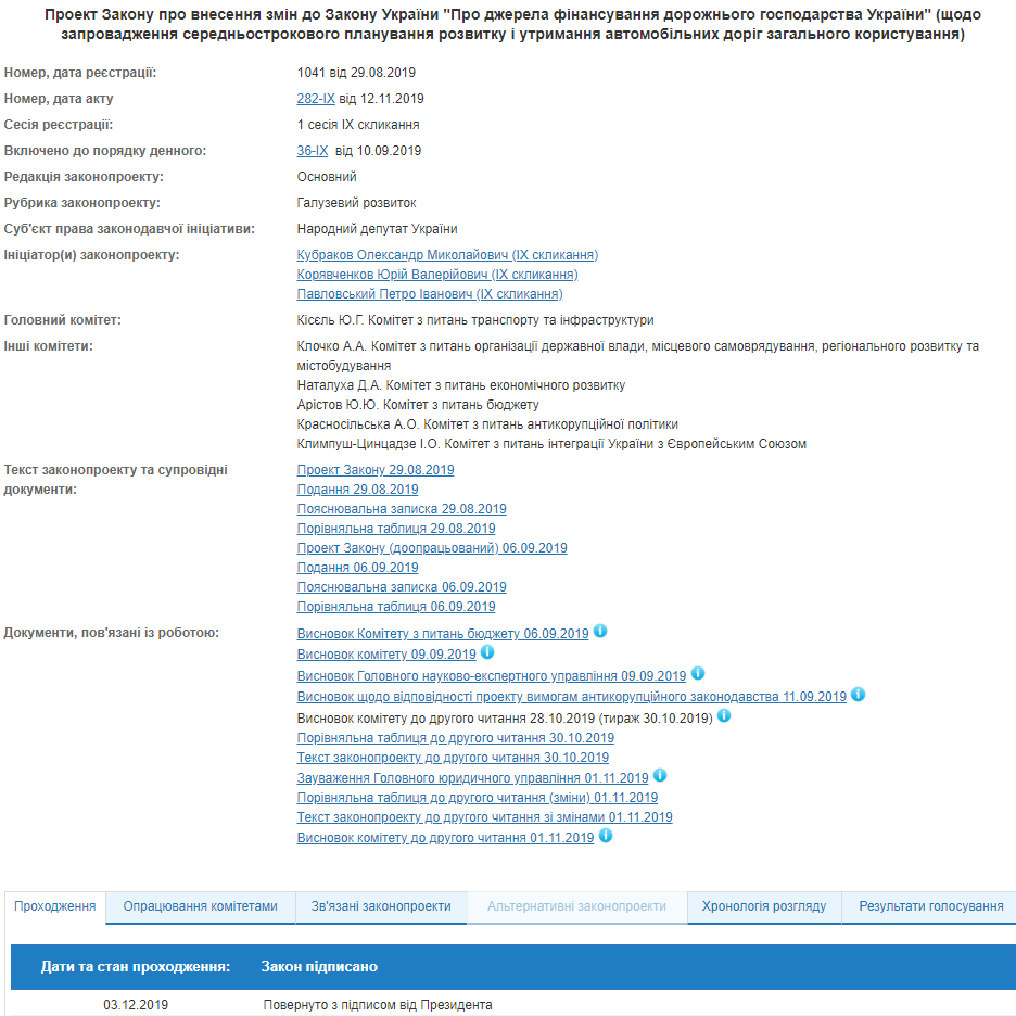 Президент схвалив закон про скасування річного планування дорожніх робіт