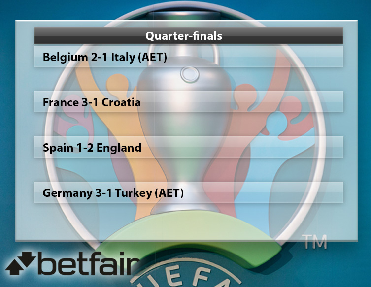 Суперкомпьютер определил судьбу Украины на Евро 2020. Шевченко "накаркал"?