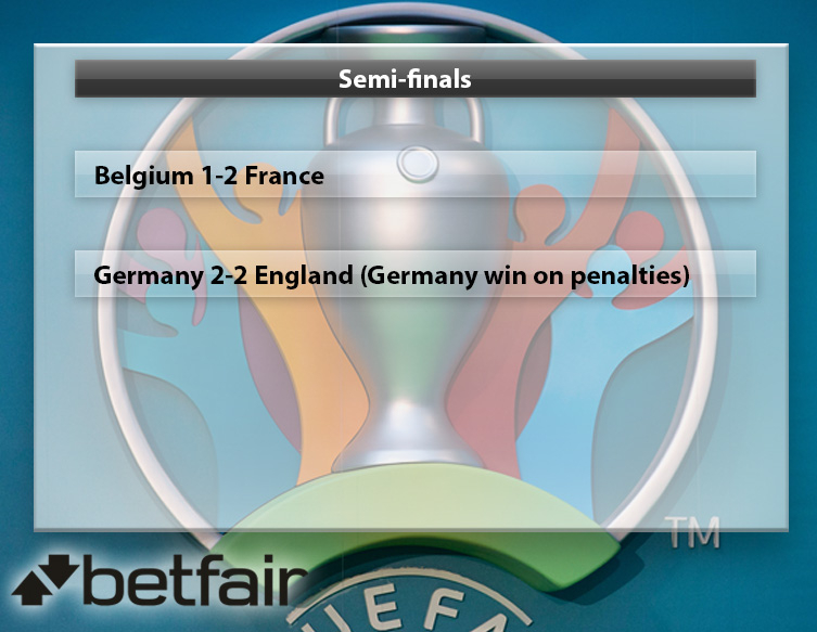 Суперкомпьютер определил судьбу Украины на Евро 2020. Шевченко "накаркал"?