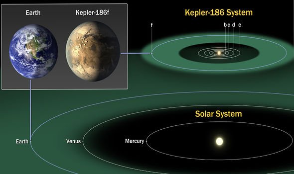 Ученые обнаружили двойника Земли в "обитаемой зоне": там может быть жизнь
