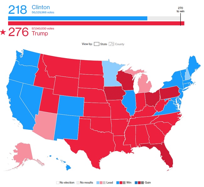 результат голосования