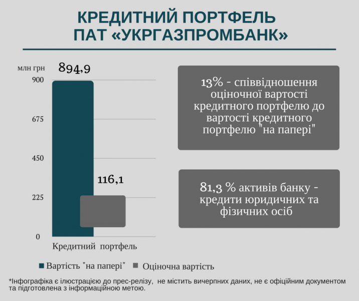 В Фонде гарантирования рассказали о "схемах" в Укргазпромбанке