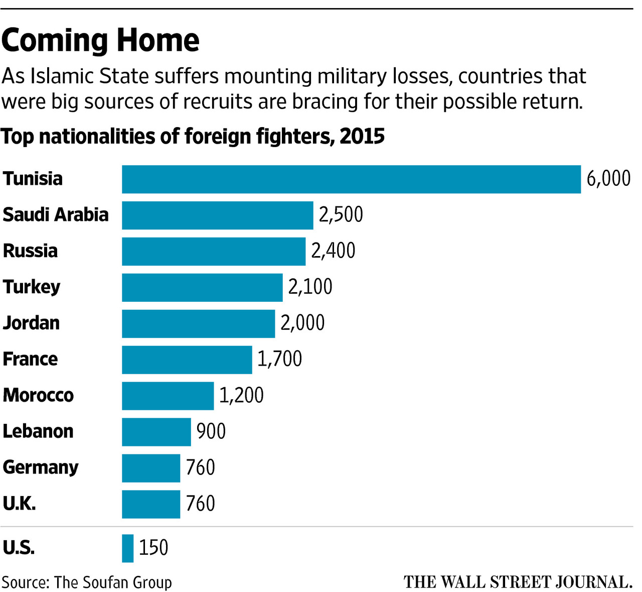 иностранцы в составе ИГИЛ