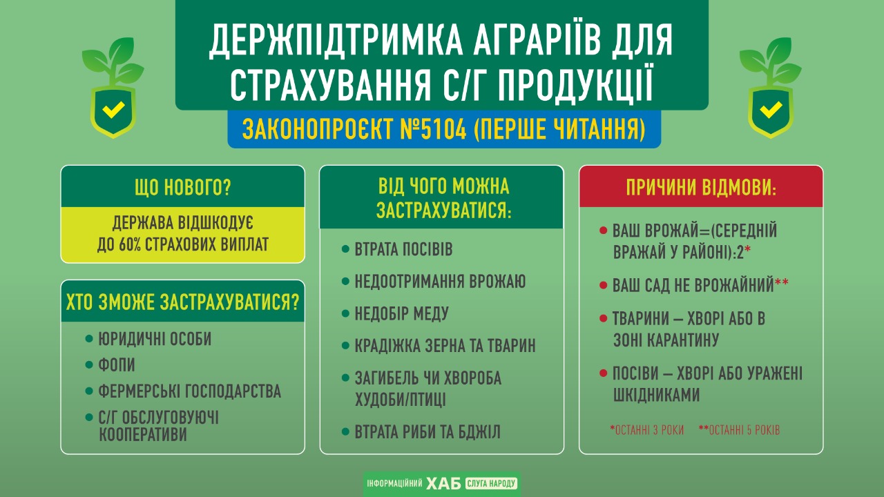 Перезапуск агрострахування в Україні. Як це буде відбуватися