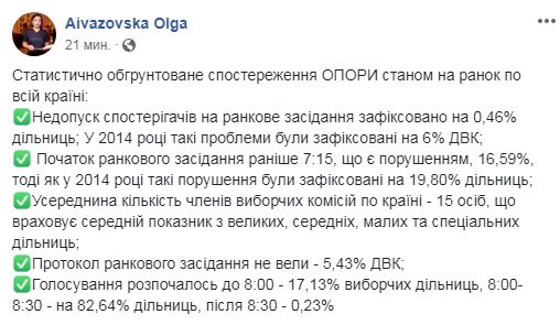 Вибори 2019: як проходить голосування за президента України