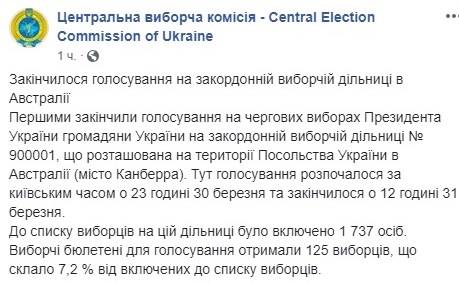 Явка на виборах президента України: усі подробиці