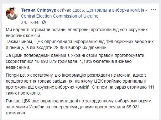 Результаты выборов президента Украины