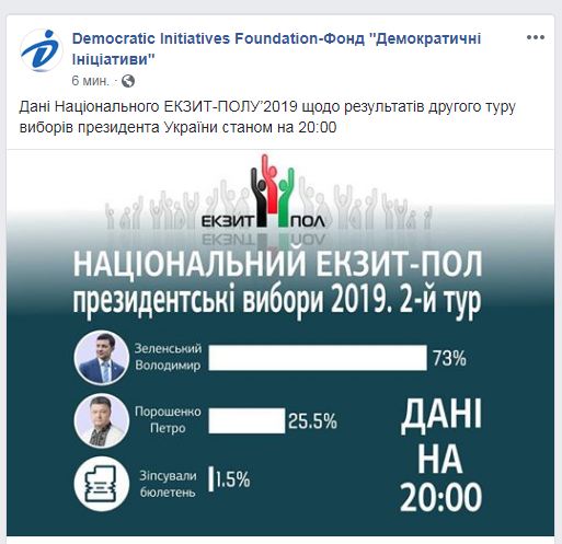 Выборы 2019: как прошел второй тур голосования